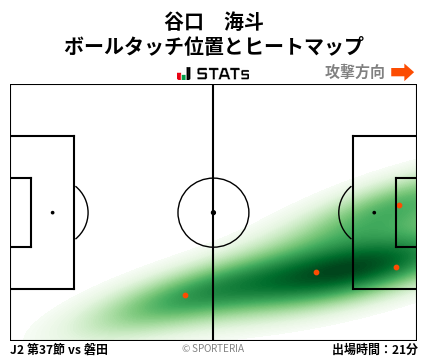 ヒートマップ - 谷口　海斗