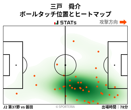 ヒートマップ - 三戸　舜介