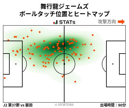 ヒートマップ - 舞行龍ジェームズ