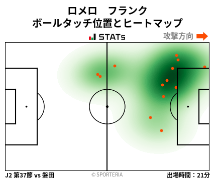 ヒートマップ - ロメロ　フランク