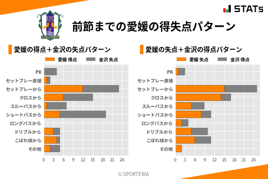 得失点パターン