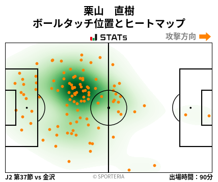 ヒートマップ - 栗山　直樹