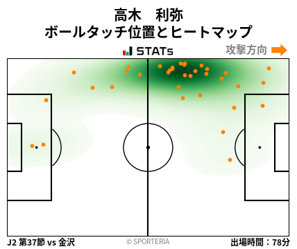 ヒートマップ - 高木　利弥