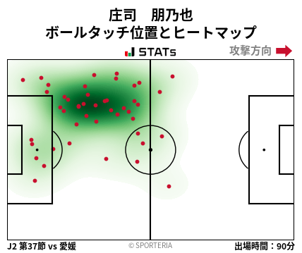 ヒートマップ - 庄司　朋乃也