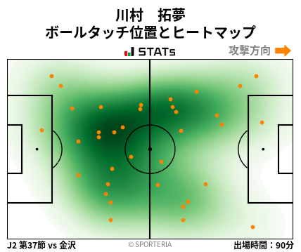 ヒートマップ - 川村　拓夢