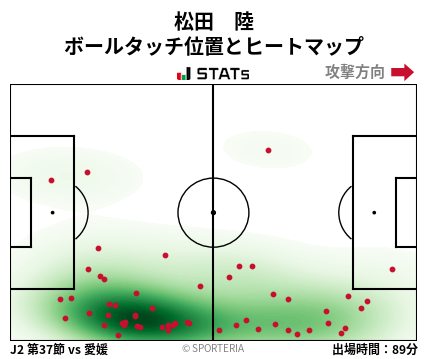 ヒートマップ - 松田　陸