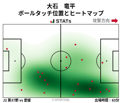 ヒートマップ - 大石　竜平