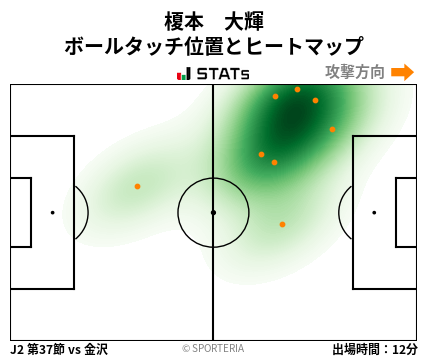 ヒートマップ - 榎本　大輝