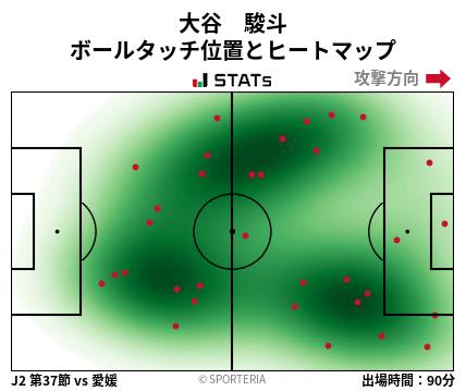 ヒートマップ - 大谷　駿斗