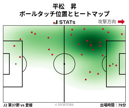 ヒートマップ - 平松　昇