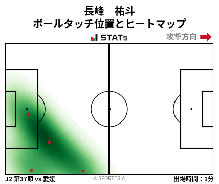 ヒートマップ - 長峰　祐斗