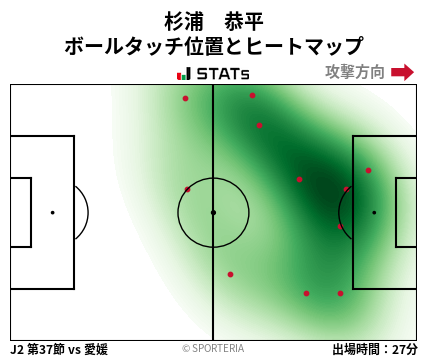 ヒートマップ - 杉浦　恭平