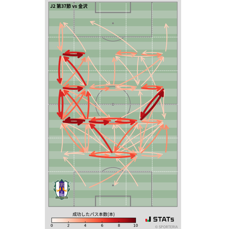 エリア間パス図