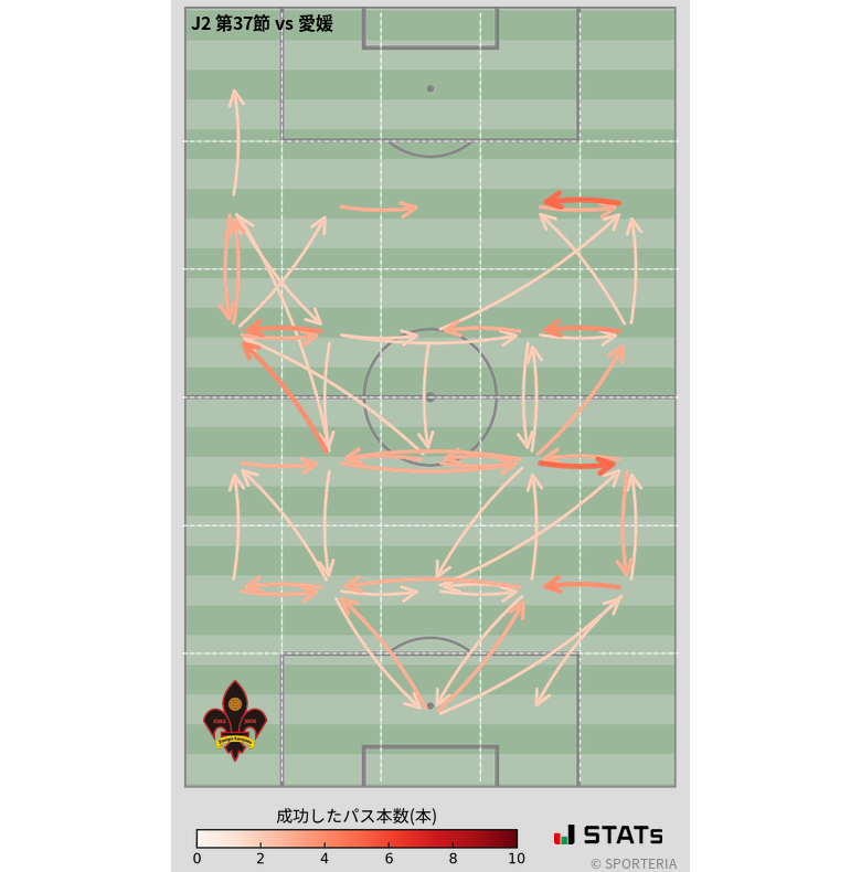 エリア間パス図