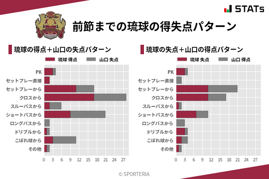 得失点パターン