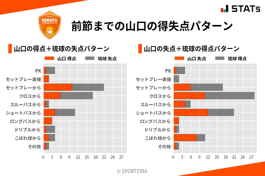 得失点パターン