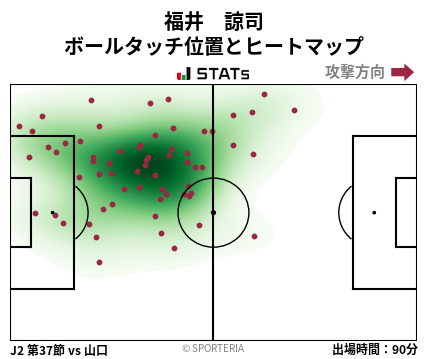 ヒートマップ - 福井　諒司