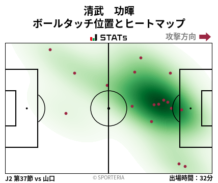 ヒートマップ - 清武　功暉