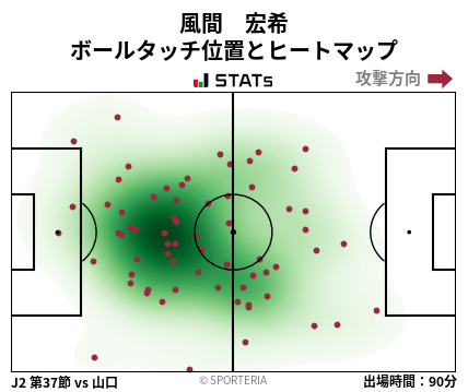 ヒートマップ - 風間　宏希