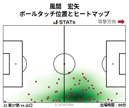 ヒートマップ - 風間　宏矢