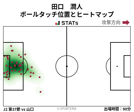 ヒートマップ - 田口　潤人