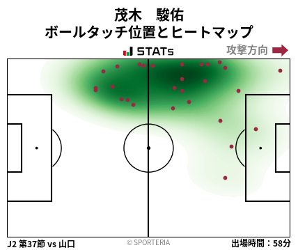 ヒートマップ - 茂木　駿佑