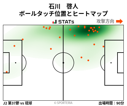 ヒートマップ - 石川　啓人