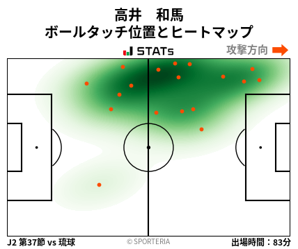 ヒートマップ - 高井　和馬