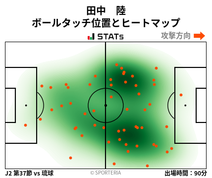 ヒートマップ - 田中　陸