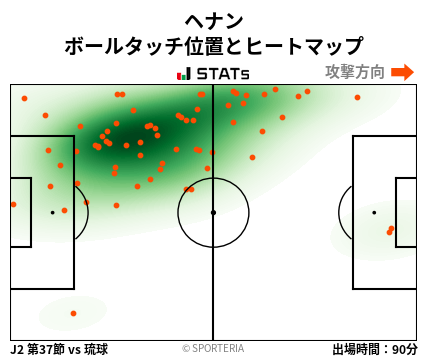 ヒートマップ - ヘナン