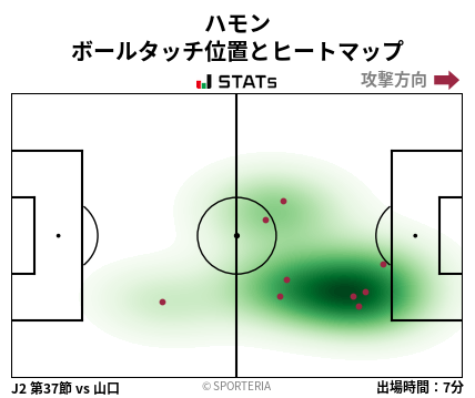 ヒートマップ - ハモン