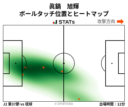 ヒートマップ - 眞鍋　旭輝