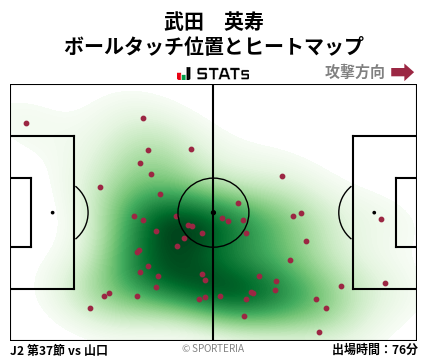 ヒートマップ - 武田　英寿