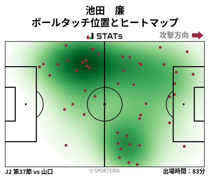 ヒートマップ - 池田　廉