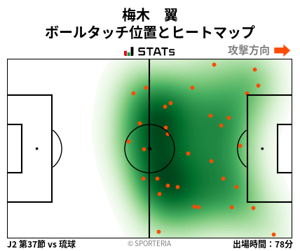 ヒートマップ - 梅木　翼