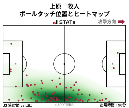 ヒートマップ - 上原　牧人