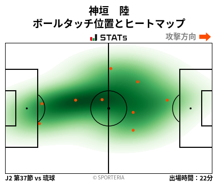 ヒートマップ - 神垣　陸