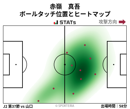ヒートマップ - 赤嶺　真吾