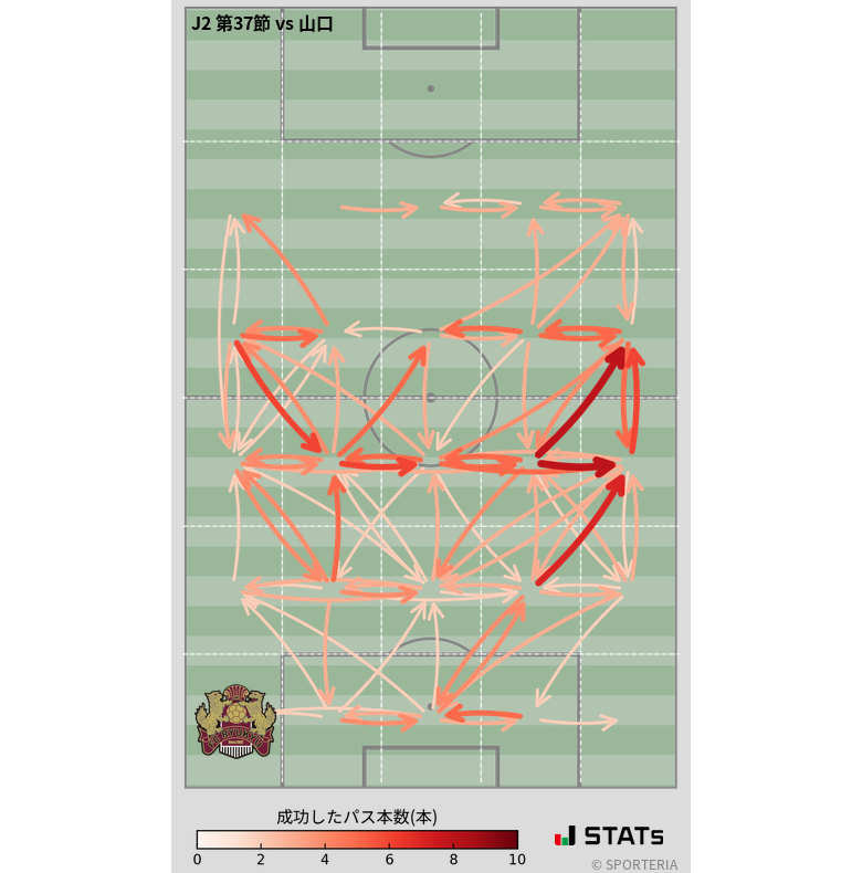 エリア間パス図