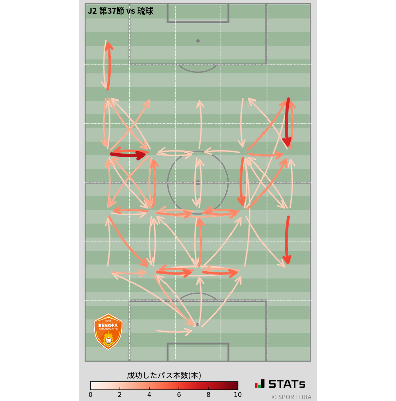 エリア間パス図