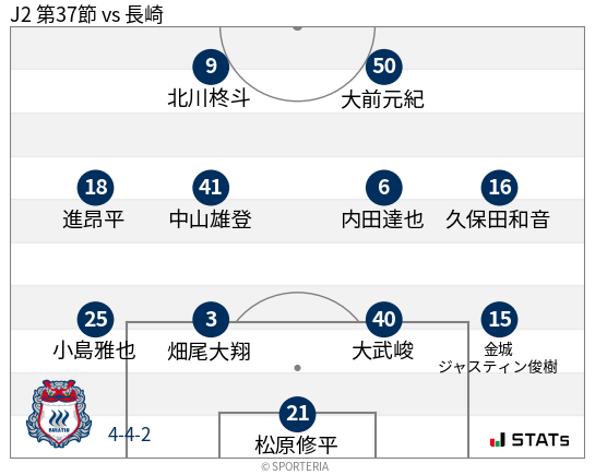 フォーメーション図