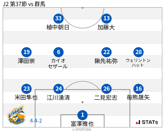 フォーメーション図