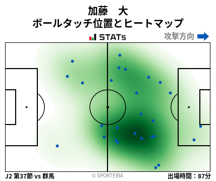 ヒートマップ - 加藤　大