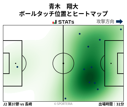 ヒートマップ - 青木　翔大