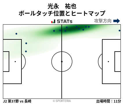 ヒートマップ - 光永　祐也