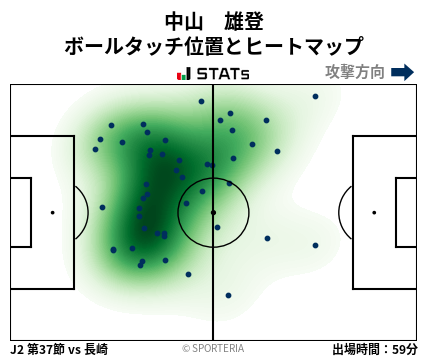 ヒートマップ - 中山　雄登