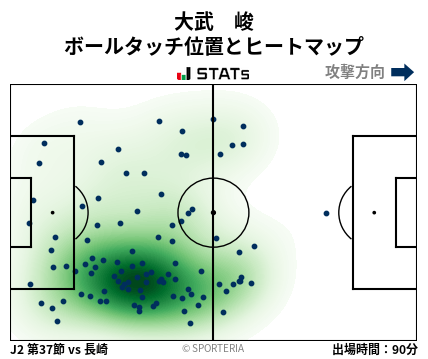 ヒートマップ - 大武　峻