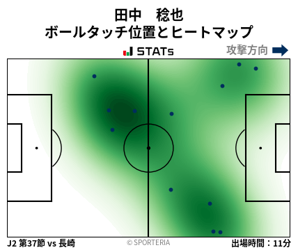 ヒートマップ - 田中　稔也