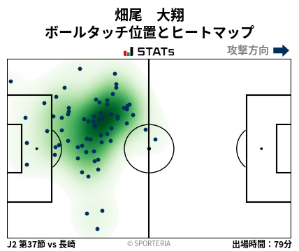 ヒートマップ - 畑尾　大翔