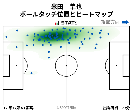 ヒートマップ - 米田　隼也